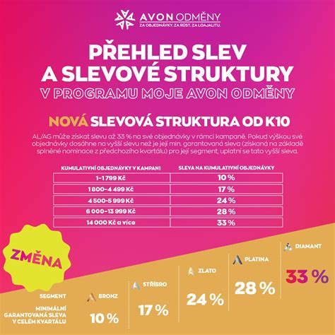 avon lady přihlášení|Můj účet